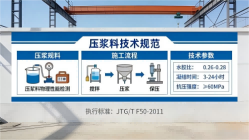 绥化本地工厂讲解：说一遍公路压浆料和铁路压浆料的区别
